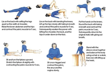 Mesane Egzersizi Nasıl Yapılır?